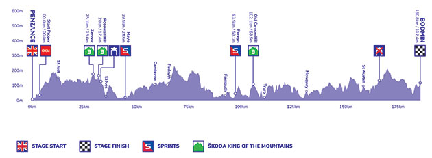 Stage 1 profile